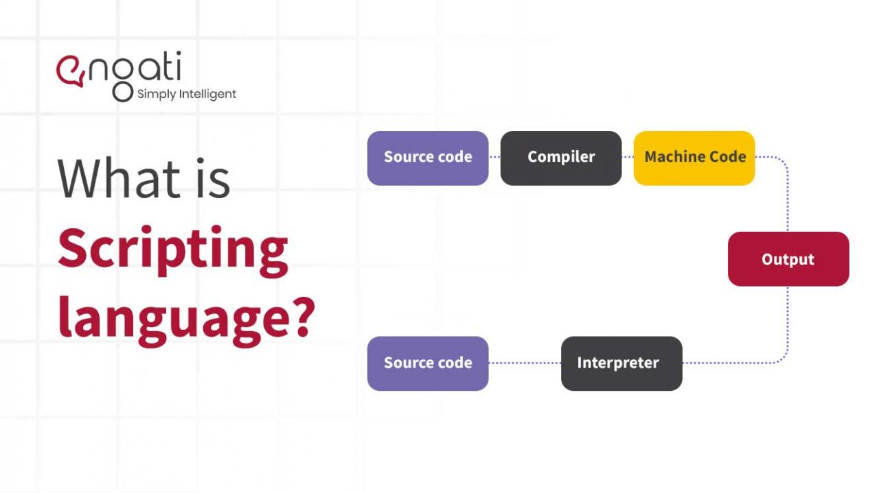 Sheet language meaning